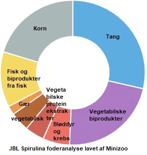 JBL ProNovo Spirulina algeflager 100 ml